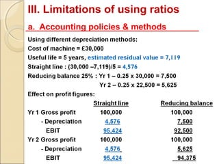 III. Limitations of using ratios
a. Accounting policies & methods
 