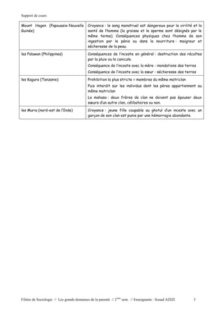 Support de cours

Mount Hagen (Papouasie-Nouvelle            Croyance : le sang menstruel est dangereux pour la virilité et la
Guinée)                                    santé de l’homme (la graisse et le sperme sont désignés par le
                                           même terme). Conséquences physiques chez l’homme de son
                                           ingestion par le pénis ou dans la nourriture : maigreur et
                                           sécheresse de la peau.

les Palawan (Philippines)                  Conséquences de l’inceste en général : destruction des récoltes
                                           par la pluie ou la canicule.
                                           Conséquence de l’inceste avec la mère : inondations des terres
                                           Conséquence de l’inceste avec la sœur : sécheresse des terres

les Kagura (Tanzanie)                      Prohibition la plus stricte = membres du même matriclan
                                           Puis interdit sur les individus dont les pères appartiennent au
                                           même matriclan
                                           Le mahasa : deux frères de clan ne doivent pas épouser deux
                                           sœurs d’un autre clan, célibataires ou non.

les Muria (nord-est de l’Inde)             Croyance : jeune fille coupable au ghotul d’un inceste avec un
                                           garçon de son clan est punie par une hémorragie abondante.




Filière de Sociologie // Les grands domaines de la parenté // 2 ème sem. // Enseignante : Souad AZIZI   3
 