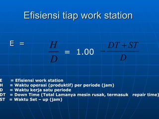 Efisiensi tiap work station   E  =   =  1.00   E  = Efisiensi work station H  = Waktu operasi (produktif) per periode (jam) D  = Waktu kerja satu periode DT  = Down Time (Total Lamanya mesin rusak, termasuk  repair time) ST  = Waktu Set – up (jam) 