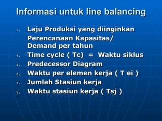 Informasi untuk line balancing Laju Produksi yang diinginkan Perencanaan Kapasitas/   Demand per tahun  Time cycle ( Tc)  =  Waktu siklus Predecessor Diagram Waktu per elemen kerja ( T ei ) Jumlah Stasiun kerja Waktu stasiun kerja ( Tsj ) 