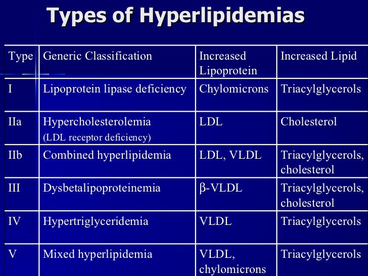 7. lipids