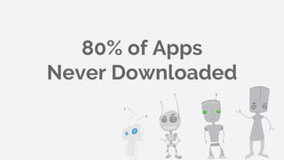 80% of Apps
Never Downloaded
 