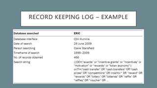 Literature search for systematic literature review | PPTX