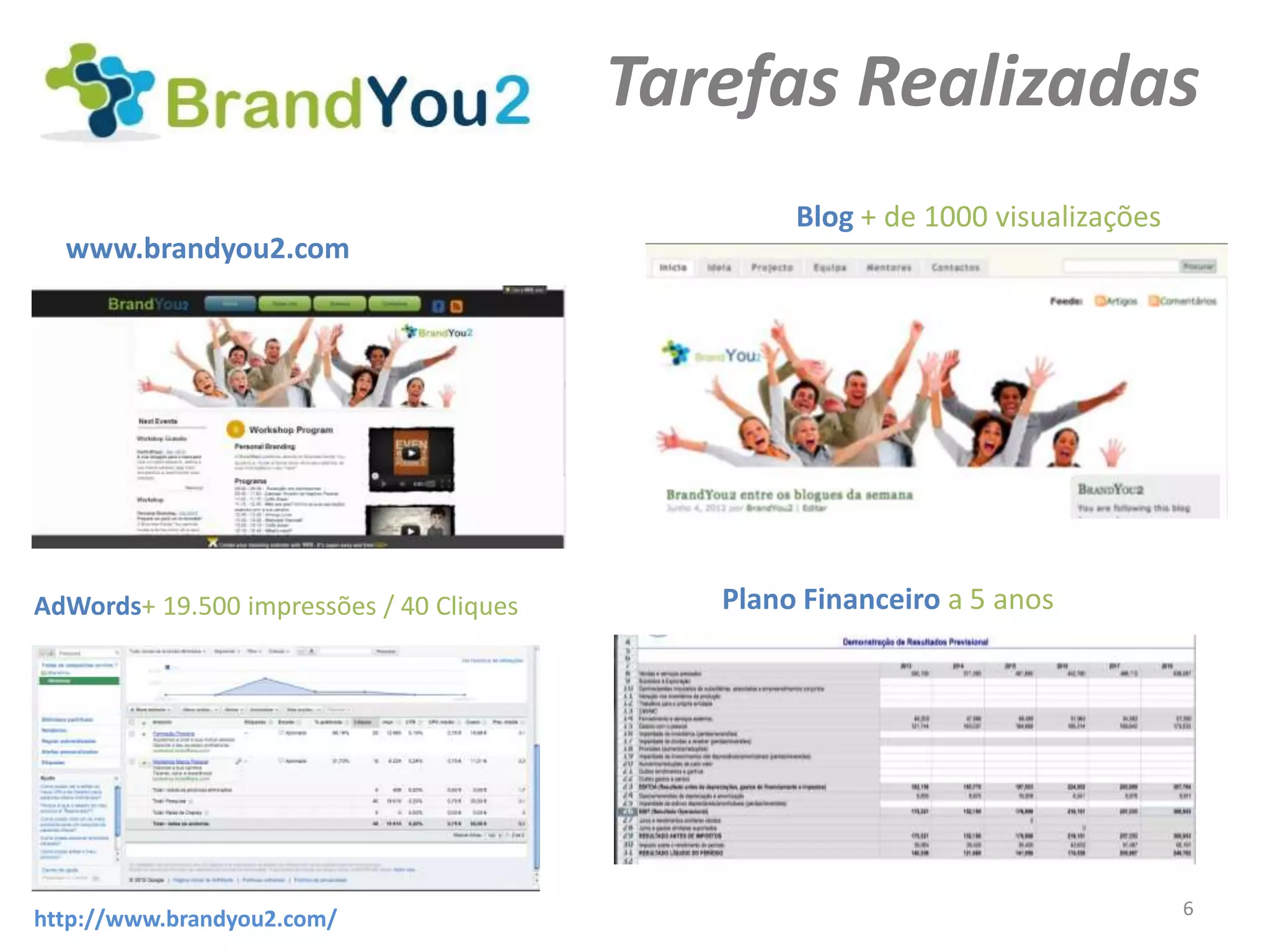 Tarefas Realizadas
                                                  Blog + de 1000 visualizações
  www.brandyou2.com




AdWords+ 19.500 impressões / 40 Cliques      Plano Financeiro a 5 anos




                                                                                 6
http://www.brandyou2.com/
 
