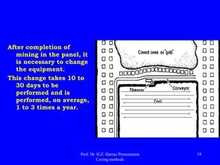 Equipment for Longwall method in coal
Prof. Dr. H.Z. Harraz Presentation
Caving methods
19
 