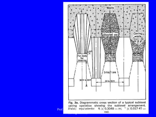 Figure shows Continued mining results in
subsidence of the surface, causing sink holes
to appear.
Ultimately, the ground surface on top of the
orebody subsides.
Figure shows sublevel caving is used to
mine large orebodies with steep dip and
continuation at depth.
 