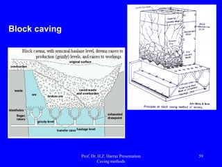 Two major factors related dilution and ore recovery (*)
 Width (c) extraction of the gallery;
 Clearance (V) between ranges of production
(*) View Article : Theory and pratice of very-large-scale Sublevel Caving.
Underground Min. Methods: Eng. Fundamentals and International Case
Studies, 2001, W.A.Hustrulid & R.Bullock. Chapter 46, p.381-384.
Prof. Dr. H.Z. Harraz Presentation
Caving methods
59
 
