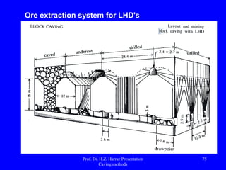 Block-cave mining: Mud-rushes –an under-reported hazard
Mud-rushes are sudden inflows of mud from ore drawpoints (or other
underground openings), in block-cave mines that are open to the surface.
Considerable violence, in the form of an airblast, is often associated with
mud-rushes. Mud-rushes are (under-reported) hazardous occurrences that
have occurred frequently in mines in South Africa, as well as in Chile and
Western Australia, and have caused fatalities (Butcher et al., 2005).
Mud is produced by the breakdown
of rock in the near-surface
muckpile in the presence of
rainwater.
Kimberlite rock on diamond mines
is particularly susceptible to
weathering by rainwater.
SCHEMATIC CUT-AWAY VIEW OF SUB-LEVEL BLOCK-CAVE MINE
Figure from Hartman and Mutmansky, 2002.
 