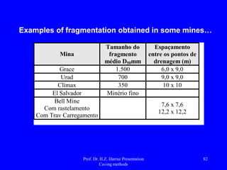 Condition deposit
 Resistance ore: weak to moderate, preferably soft or friable ore with intense
fracturing;
 Resistance the wall rock: similar to the ore, distinct interface between /
barren ore;
 Diving: vertical is better, but can be flat if the deposit is thick;
 shape: large areal extent and thick (> 30 meters);
 uniform and homogeneous distribution of levels (suitable method at low
levels);
 Depth: moderate (> 500m and <1200m).
Principles of the method ...
 In block caving method, the ore is moved by subsidence (caving) to a
cavity formed almost always without the use of drilling and blasting. Drilling
and disassemble are used in establishing the initial "enhancement".
 The base of the ore is excavated by removing their support, this results in
fracturing of the ore which migrates to the enhanced vacuum and which is
then removed.
Prof. Dr. H.Z. Harraz Presentation
Caving methods
82
 