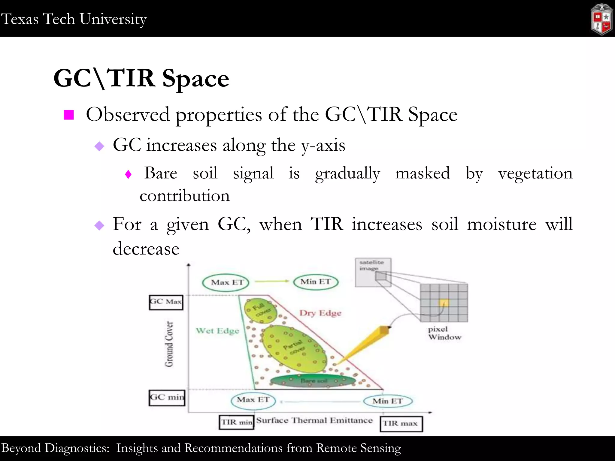 Texas Tech University

GCTIR Space


Observed properties of the GCTIR Space


GC increases along the y-axis




Bare soil signal is gradually masked by vegetation
contribution

For a given GC, when TIR increases soil moisture will
decrease

Beyond Diagnostics: Insights and Recommendations from Remote Sensing

 