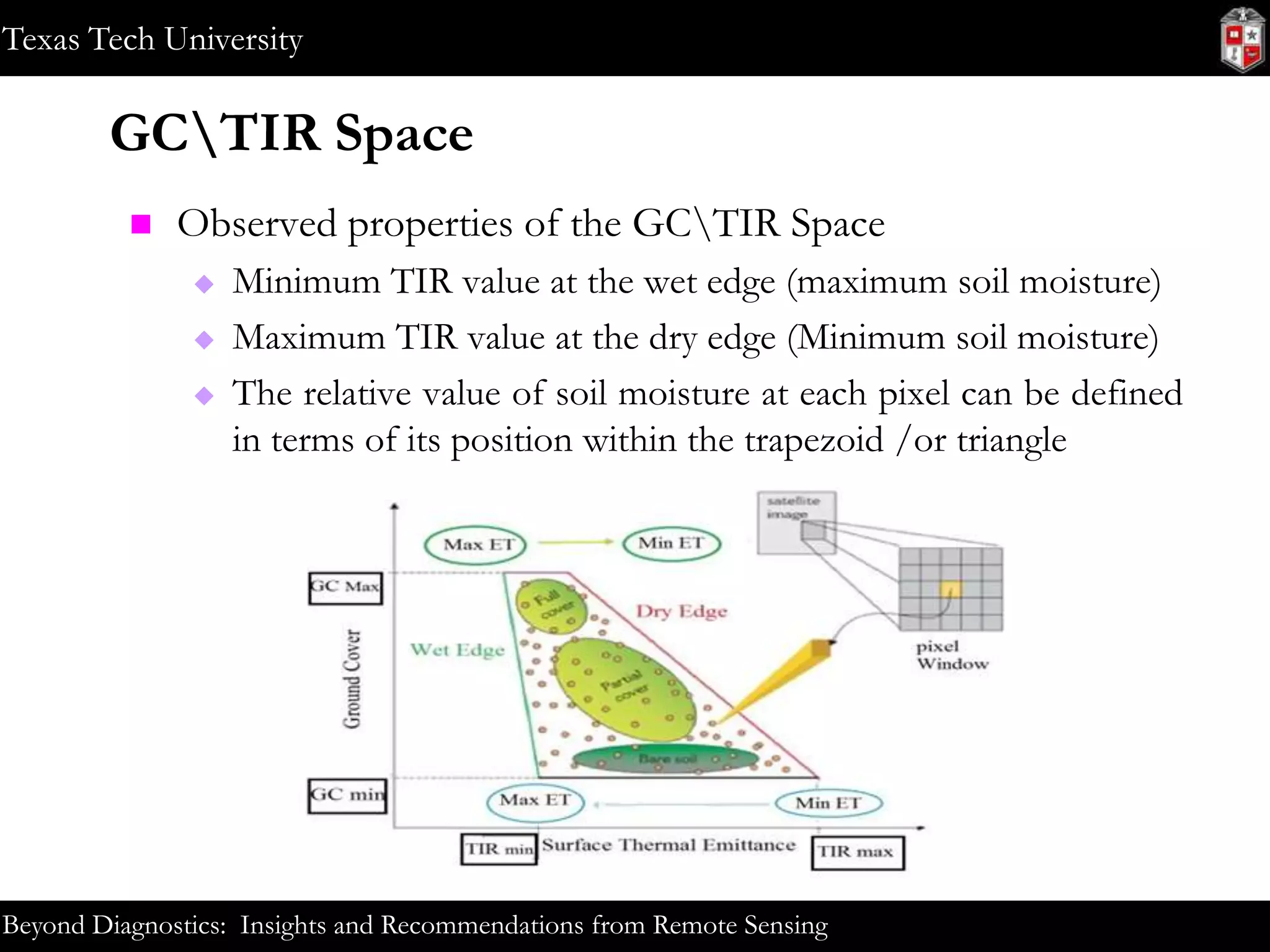 Texas Tech University

GCTIR Space


Observed properties of the GCTIR Space




Minimum TIR value at the wet edge (maximum soil moisture)
Maximum TIR value at the dry edge (Minimum soil moisture)
The relative value of soil moisture at each pixel can be defined
in terms of its position within the trapezoid /or triangle

Beyond Diagnostics: Insights and Recommendations from Remote Sensing

 
