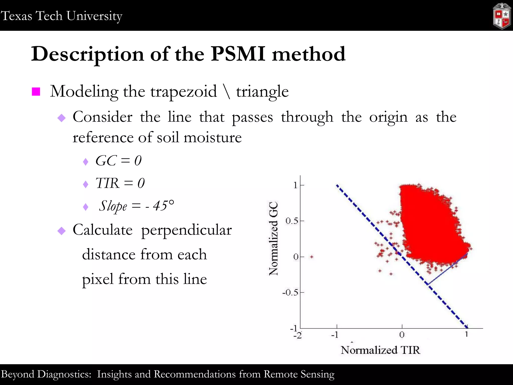 Texas Tech University

Description of the PSMI method


Modeling the trapezoid  triangle


Consider the line that passes through the origin as the
reference of soil moisture






GC = 0
TIR = 0
Slope = - 45°

Calculate perpendicular
distance from each
pixel from this line

Beyond Diagnostics: Insights and Recommendations from Remote Sensing

 