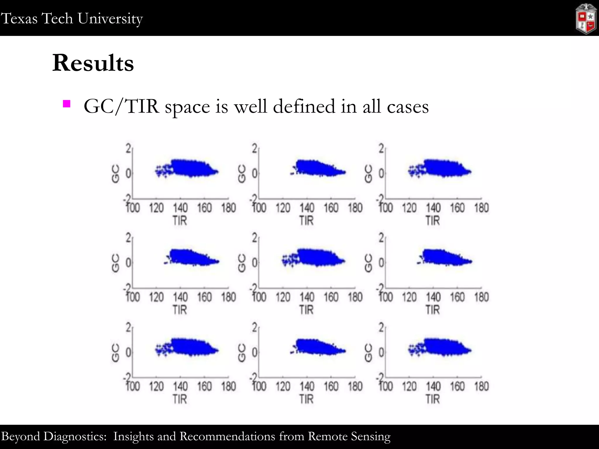 Texas Tech University

Results
 GC/TIR space is well defined in all cases

Beyond Diagnostics: Insights and Recommendations from Remote Sensing

 