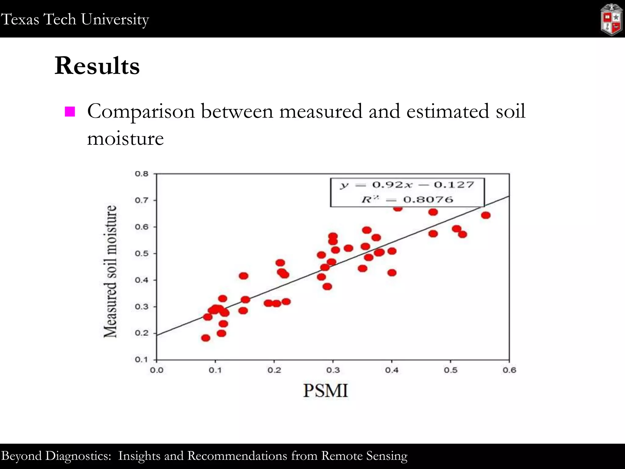 Texas Tech University

Results


Comparison between measured and estimated soil
moisture

Beyond Diagnostics: Insights and Recommendations from Remote Sensing

 