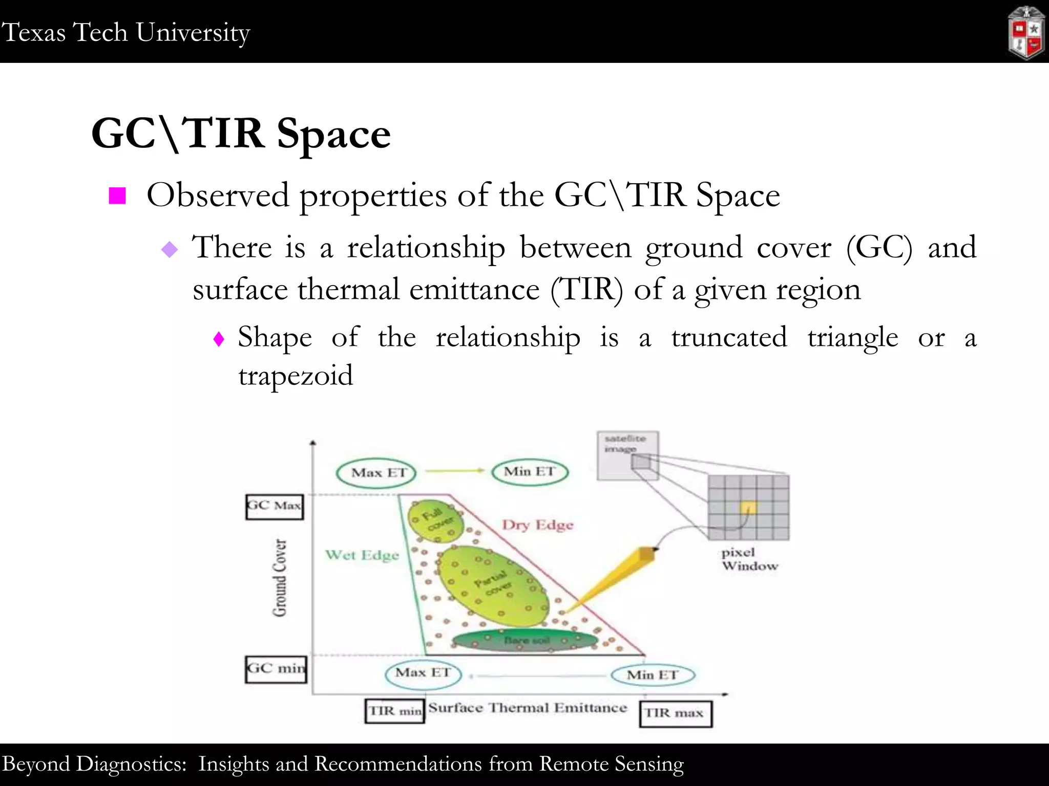 Texas Tech University

GCTIR Space


Observed properties of the GCTIR Space


There is a relationship between ground cover (GC) and
surface thermal emittance (TIR) of a given region


Shape of the relationship is a truncated triangle or a
trapezoid

Beyond Diagnostics: Insights and Recommendations from Remote Sensing

 