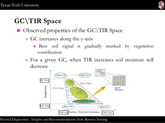 sensing y remote Sensing Detection Moisture Soil Remote Based