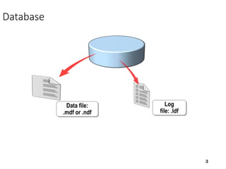 7-Maintenance-Database 1 MANAGING DATABSES, DATABASE FILES, AND TABLES.pptx