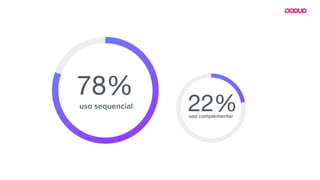 uso sequencial
78%
uso complementar
22%
 