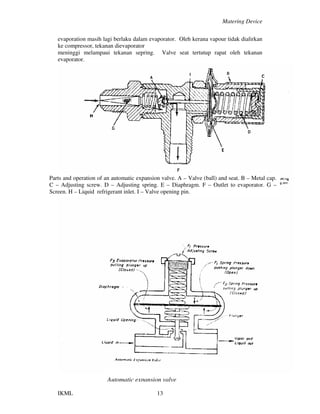 Matering Device
IKML 13
evaporation masih lagi berlaku dalam evaporator. Oleh kerana vapour tidak dialirkan
ke compressor, tekanan dievaporator
meninggi melampaui tekanan sepring. Valve seat tertutup rapat oleh tekanan
evaporator.
Automatic expansion valve
Parts and operation of an automatic expansion valve. A – Valve (ball) and seat. B – Metal cap.
C – Adjusting screw. D – Adjusting spring. E – Diaphragm. F – Outlet to evaporator. G –
Screen. H – Liquid refrigerant inlet. I – Valve opening pin.
Automatic expansion valve
 