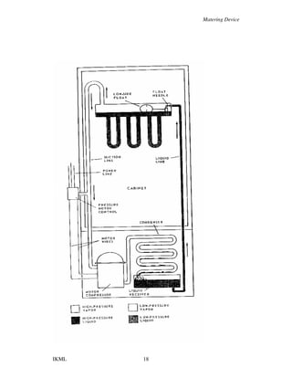 Matering Device
IKML 18
 