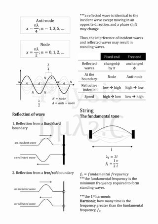 Fixed end Free end
Reflected
waves
changed𝜙
by 𝜋
unchanged
𝜙
At the
boundary
Node Anti-node
Refractive
index, 𝑛
low  high high  low
Speed high  low low  high
Reflection of wave
1. Reflection from a fixed/hard
boundary
2. Reflection from a free/soft boundary
Anti-node
𝑥 =
𝑛λ
4
; 𝑛 = 1, 3, 5, …
Node
𝑥 =
𝑛λ
2
; 𝑛 = 0, 1, 2, …
𝑎𝑛 𝑖𝑛𝑐𝑖𝑑𝑒𝑛𝑡 𝑤𝑎𝑣𝑒
𝑎 𝑟𝑒𝑑𝑙𝑒𝑐𝑡𝑒𝑑 𝑤𝑎𝑣𝑒
𝑎𝑛 𝑖𝑛𝑐𝑖𝑑𝑒𝑛𝑡 𝑤𝑎𝑣𝑒
𝑎 𝑟𝑒𝑑𝑙𝑒𝑐𝑡𝑒𝑑 𝑤𝑎𝑣𝑒
***a reflected wave is identical to the
incident wave except moving in an
opposite direction, and a phase shift
may change.
Thus, the interference of incident waves
and reflected waves may result in
standing waves.
String
The fundamental tone
λ1 = 2𝑙
𝑓1 =
1
2
𝑣
𝑙
𝑓1 = 𝑓𝑢𝑛𝑑𝑎𝑚𝑒𝑛𝑡𝑎𝑙 𝑓𝑟𝑒𝑞𝑢𝑒𝑛𝑐𝑦
***the fundamental frequency is the
minimum frequency required to form
standing waves.
***the 1st harmonic
Harmonic; how many time is the
frequency greater than the fundamental
frequency, 𝑓1.
𝑁
𝐴
𝐴𝐴
𝑁
𝐴 𝑁𝑁
λ
2
λ
4
𝑁 = 𝑛𝑜𝑑𝑒
𝐴 = 𝑎𝑛𝑡𝑖 − 𝑛𝑜𝑑𝑒
𝑁
𝑁
𝑙
 