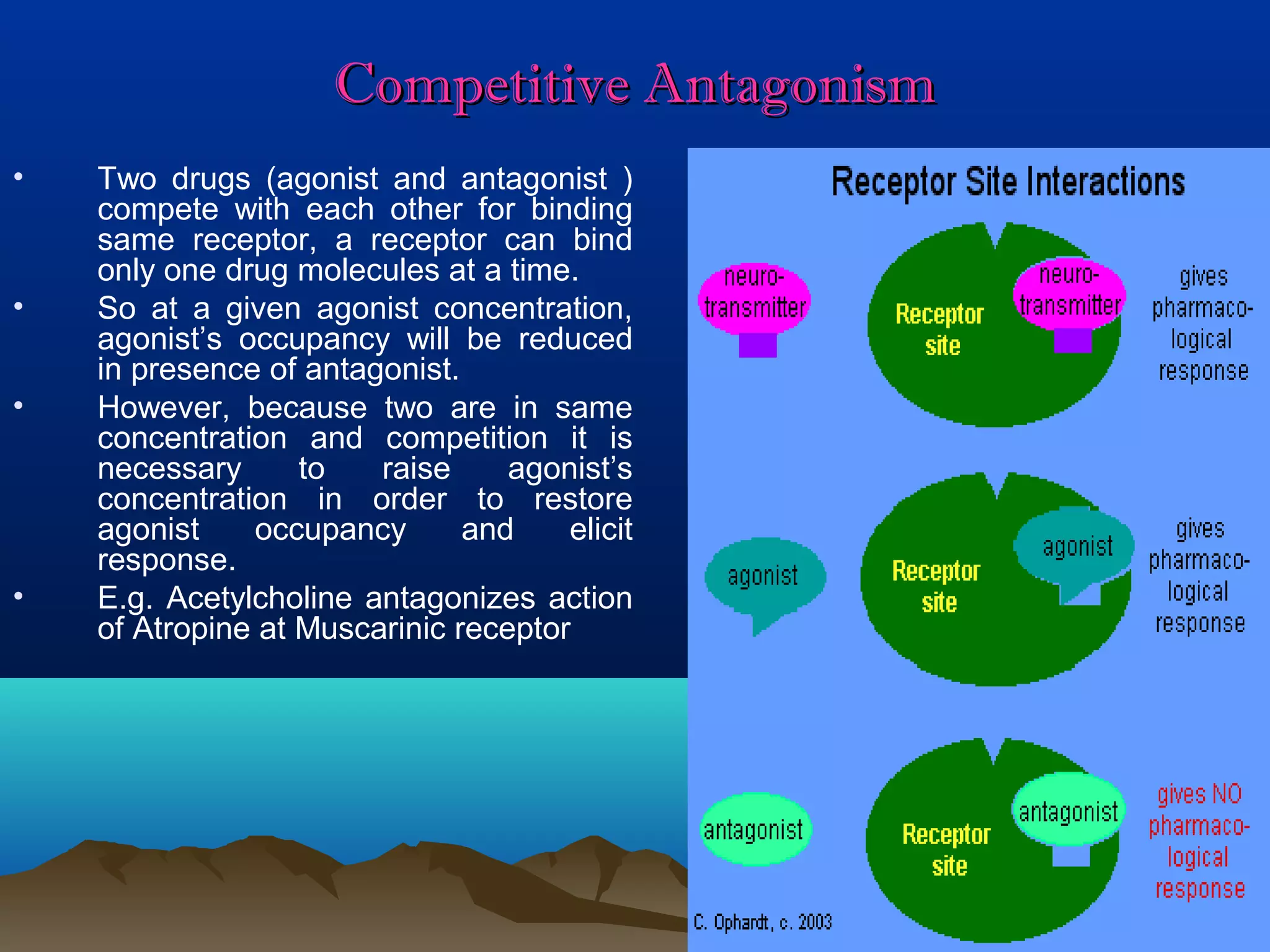 mechanism of drug actionvpp | PPT