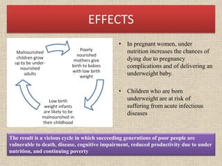 EFFECTS
• In pregnant women, under
nutrition increases the chances of
dying due to pregnancy
complications and of delivering an
underweight baby.
• Children who are born
underweight are at risk of
suffering from acute infectious
diseases
The result is a vicious cycle in which succeeding generations of poor people are
vulnerable to death, disease, cognitive impairment, reduced productivity due to under
nutrition, and continuing poverty
 
