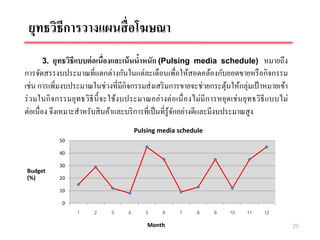 Pulsing Scheduling Method Media planing : การวางแผนและกลยุทธ์สื่อโฆษณา บทที่ 6 | PDF