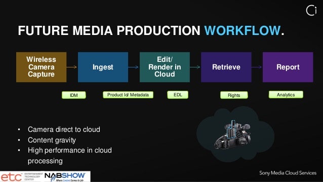 cloud based workflow management system cloud based workflow management 28 images cloud based cloud based workflow management system cloud based workflow management 28 images cloud based