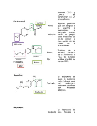 enzimas COX-1 y
COX-2, se
transforman en un
grupo alcohol.
Paracetamol
Amino
Hidroxilo
Algunas personas
que son alérgicas a
la aspirina o
susceptibles al
sangrado pueden
tomar sin peligro
otras medicinas de
efecto similar, la
más común de las
cuales es el
acetaminofen.
Fenacetina
Amida
Éter
Sustituto de la
aspirina, derivado
de la acetanilida la
FDA de Estados
Unidos prohibió su
uso en 1983.
Carboxilo
El Ibuprofeno es
quizá la sustancia
mejor tolerada para
uso prolongado
incluso en pacientes
con molestias
gástricas.
Naproxeno
Carboxilo
El naproxeno es
bien tolerado y
Hidroxilo
Amino
Eter
Amida
Carboxilo
 