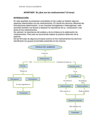 RAFAEL VELELA ELIZABETH
APARTADO 20 ¿Qué son los medicamentos? (2 horas)
INTRODUCCIÓN
En este apartado se presentan actividades en las cuales se tratarán algunos
aspectos relacionados con los medicamentos. En donde los alumnos utilizando las
formulaciones determinarán si son mezclas homogéneas o heterogéneas esta
actividad también nos llevará a destacar la importancia de su composición y las
dosis en los medicamentos.
Se valorará la importancia del análisis y de la síntesis en la elaboración de
medicamentos. Para esto se recomienda realizar la práctica obtención de la
aspirina.
De las fórmulas de algunos principios activos en los medicamentos los alumnos
identificarán los grupos funcionales presentes en los mismos.
Principio activo
Es un
Compuesto
Se somete al Se producen
por
Análisis químico Síntesis química
Para conocer su Puede modificar
su
Estructura molecular
Que establece sus
Propiedades
PRODUCTOS QUÍMICOS
Como los
Medicamentos
Contienen al menos unSon
Mezclas
Pueden ser
Homogéneas Heterogéneas
Es muy importante su
Formulación
 