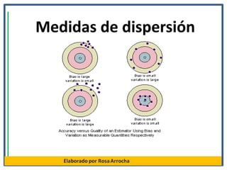 Medidas de dispersión
 