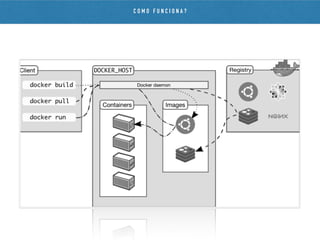 C O M O F U N C I O N A ?
 