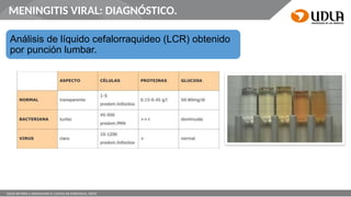 7-Meningitis viral y bacteriana 2025.pptx