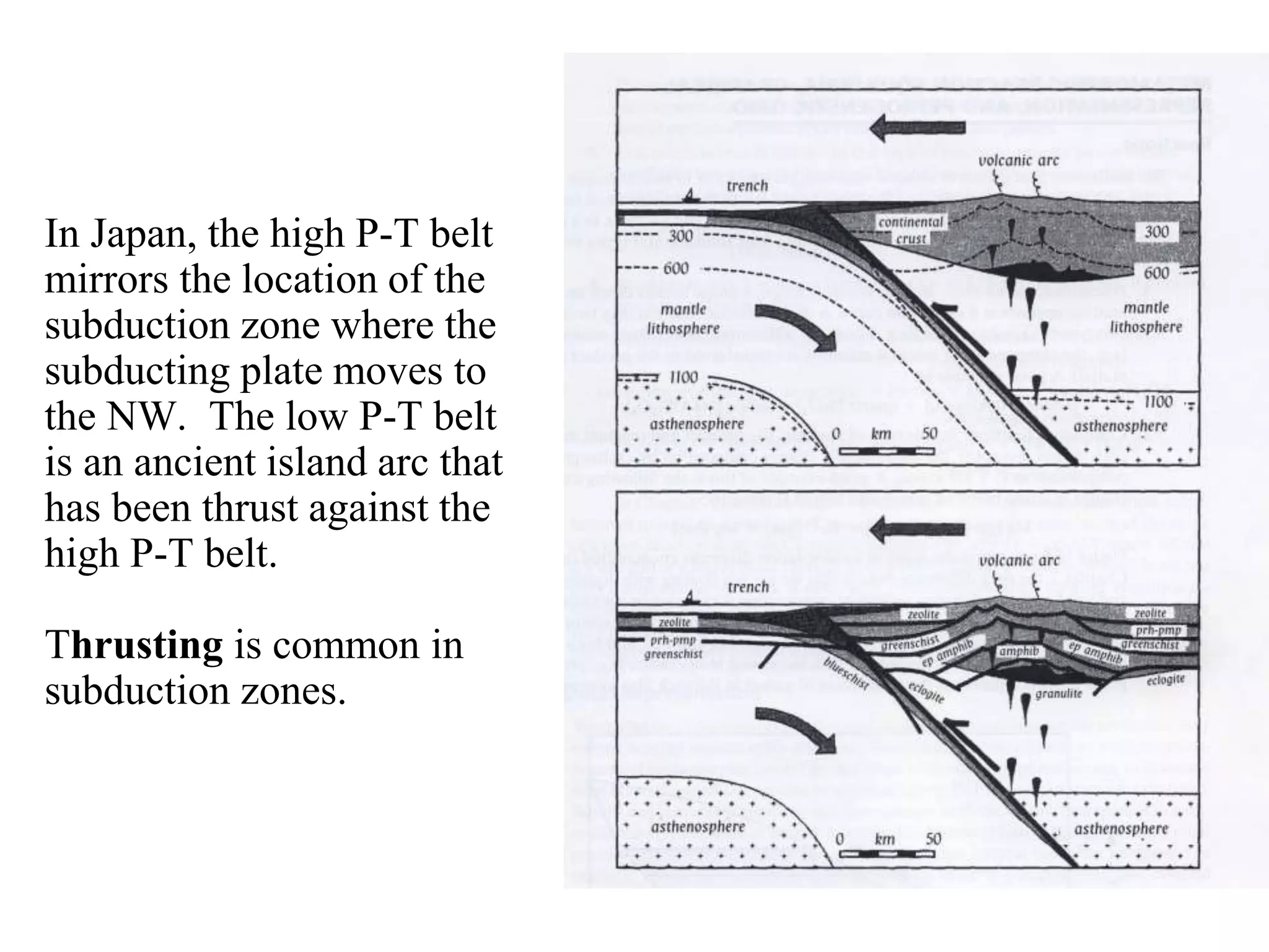 In Japan, the high P-T belt
mirrors the location of the
subduction zone where the
subducting plate moves to
the NW. The low P-T belt
is an ancient island arc that
has been thrust against the
high P-T belt.
Thrusting is common in
subduction zones.
 