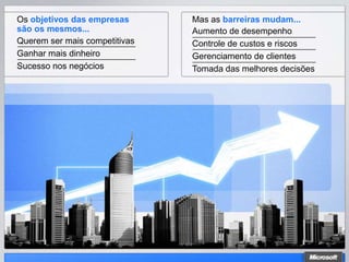 Os objetivos das empresas      Mas as barreiras mudam...
são os mesmos...               Aumento de desempenho
Querem ser mais competitivas   Controle de custos e riscos
Ganhar mais dinheiro           Gerenciamento de clientes
Sucesso nos negócios           Tomada das melhores decisões
 