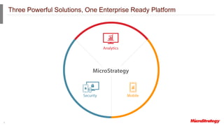 Three Powerful Solutions, One Enterprise Ready Platform
3
 