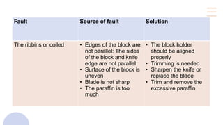 Fault Source of fault Solution
The ribbins or coiled • Edges of the block are
not parallel: The sides
of the block and knife
edge are not parallel
• Surface of the block is
uneven
• Blade is not sharp
• The paraffin is too
much
• The block holder
should be aligned
properly
• Trimming is needed
• Sharpen the knife or
replace the blade
• Trim and remove the
excessive paraffin
 