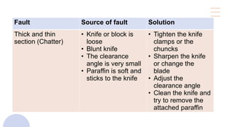 Fault Source of fault Solution
Thick and thin
section (Chatter)
• Knife or block is
loose
• Blunt knife
• The clearance
angle is very small
• Paraffin is soft and
sticks to the knife
• Tighten the knife
clamps or the
chuncks
• Sharpen the knife
or change the
blade
• Adjust the
clearance angle
• Clean the knife and
try to remove the
attached paraffin
 