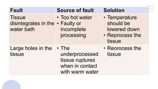 Fault Source of fault Solution
Tissue
disintegrates in the
water bath
• Too hot water
• Faulty or
incomplete
processing
• Temperature
should be
lowered down
• Reprocess the
tissue
Large holes in the
tissue
• The
underprocessed
tissue ruptures
when in contact
with warm water
• Reorocess the
tissue
 