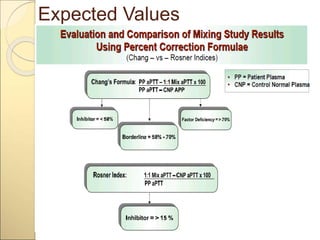 Values
Expected
 