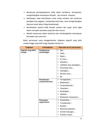 11
Mendorong partisipasipeserta didik dalam berdiskusi, berargumen,
mengembangkan kemampuan berpikir, dan menarik simpulan.
Membangun sikap keterbukaan untuk saling memberi dan menerima
pendapat atau gagasan, memperkaya kosa kata, serta mengembangkan
toleransi sosial dalam hidup berkelompok.
Membiasakan peserta didik berpikir spontan dan cepat, serta sigap
dalam merespon persoalan yang tiba-tiba muncul.
Melatih kesantunan dalam berbicara dan membangkitkan kemampuan
berempati satu sama lain.
Bobot pertanyaan yang menggambarkan tingkatan kognitif yang lebih
rendah hingga yang lebih tinggi disajikan berikut ini.
Tingkatan Subtingkatan Kata-kata kunci pertanyaan
Kognitif yang lebih
rendah
 Pengetahuan
(knowledge)
 Apa...
 Siapa...
 Kapan...
 Di mana...
 Sebutkan...
 Jodohkan atau pasangkan...
 Persamaan kata...
 Golongkan...
 Berilah nama...
 Dll.
 Pemahaman
(comprehension)
 Terangkahlah...
 Bedakanlah...
 Terjemahkanlah...
 Simpulkan...
 Bandingkan...
 Ubahlah...
 Berikanlah interpretasi...
 Penerapan
(application
 Gunakanlah...
 Tunjukkanlah...
 Buatlah...
 Demonstrasikanlah...
 Carilah hubungan...
 Tulislah contoh...
 