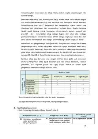 36
mengembangkan sikap sosial dan sikap religius dalam rangka pengembangan nilai
karakter bangsa.
Pemilihan aspek sikap yang diamati pada setiap materi pokok harus menjadi bagian
dari keseluruhan pencapaian sikap yang bermuara pada pencapaian standar kopetensi
lulusan tentang sikap, yaitu “ Menghayati dan mengamalkan ajaran agama yang
dianutnya” dan “Menghayati dan mengamalkan perilaku jujur, disiplin, tanggung
jawab, peduli (gotong royong, kerjasama, toleran, damai), santun, responsif dan
pro-aktif dan menunjukkan sikap sebagai bagian dari solusi atas berbagai
permasalahan dalam berinteraksi secara efektif dengan lingkungan sosial dan alam
serta dalam menempatkan diri sebagai cerminan bangsa dalam pergaulan dunia”.
Oleh karena itu, pengembangan sikap pada mata pelajaran fisika dengan fokus utama
pengembangan sikap ilmiah merupakan bagian dari upaya pencapaian kedua sikap
tersebut (religius dan sosial). Guru fisika perlu memetakan sikap yang dikembangkan
pada setiap materi pokok sesuai dengan relevansi dan karakteristik yang tersirat dari
rumusan KD-3 dan KD-4. Contoh lembar pengamatan sikap tersaji dalam lampiran ….
Penilaian sikap juga berkaitan erat dengan aktivitas siswa pada saat pneamatan
dilakukan.Pengamatan sikap dapat dilakukan pada saat diskusi kelompok, kegiatan
presentasi, atau kegiatan praktik dan tugas projek. Berikut ini contoh aspek
pengamatan sikap sesuai dengan aktivitas siswa
Aktivitas Siswa
AspekSikapYang
Diamati
Diskusi
Kelompok Presentasi Eksperimen Tugas Projek
Kerjasama
Komunikasi
Kedisiplinan
Ketelitian
Kejujuran
Kepedulian
Tanggungjawab
b) Aspek pengetahuan melalui tes tulis, tes lesan, penugasan
c) Aspek keterampilan melalui tes praktik, kinerja dan portofolio
B. Hasil Analisis Kompetensi
. Hasil Pemasangan Kompetensi Dasar Geografi Kelas X
Kompetensi Dasar (KI 3) Kompetensi Dasar (KI 4)
Materi Pokok (Dalam
Silabus)
3.2 Memahami pengetahuan
dasar geografi dan
terapannya dalam
4.1. Menyajikan contoh penerapan
pengetahuan dasar geografi
pada kehidupan sehari-hari
PENGETAHUAN DASAR
 