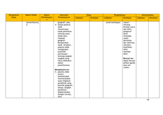 58
Kompetensi
Dasar
Materi Pokok Materi
Pembelajara
n
Alternatif
Pembelajaran
Sikap Pengetahuan Keterampilan
Indikator Penilaian Indikator Penilaian Indikator Penilaian
pemanfatanny
a
geografi, atau
4. Setiap peserta
didik
menentukan
topik penelitian
tentang suatu
objek atau
masalah
geografi.
Berdasarkan
topik tersebut,
peserta didik
mengajukan
sejumlah
pertanyaan
tentang langkah-
langkah yang
harus dilakukan
dalam
penelitiannya
Mengeksplorasi:
5. peserta didik
secara
berkelompok
merencanakan
suatu kegiatan
penelitian yang
bersifat geografi.
Setiap langkah
penelitian
dideskripsikan
dengan cermat,
atau
untuk kehidupan. materi
tentang
konsep cuaca
dan iklim,
pengaruh
iklim
terhadap
usaha
pertanian
dan aktivitas
manusia,
klasifikasi
iklim
manfaat
iklim .
Bentuk tes:
dapat berupa
pilihan ganda
atau tes
uraian,
 