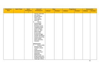 63
Kompetensi
Dasar
Materi Pokok Materi
Pembelajara
n
Alternatif
Pembelajaran
Sikap Pengetahuan Keterampilan
Indikator Penilaian Indikator Penilaian Indikator Penilaian
mencari informasi
atau bahan
tentang faktor-
faktor yang
memengaruhi
siklus air
6. Secara
berkelompok,
peserta didik
berdiskusi untuk
mengidentifikasi
proses tahapan
siklus air. Hasil
diskusi dapat
berupa peta
konsep sehingga
mereka memahami
konsep yang saling
terkait dalam
skema dinamika
hidrosfer.
Mengasosiasi
7. Peserta didik
diminta untuk
memberi contoh
untuk
membuktikan
kebenaran teori
yang telah
dipelajarinya
dengan gejala dan
fenomena nyata di
lingkungan sekitar
 
