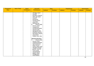 64
Kompetensi
Dasar
Materi Pokok Materi
Pembelajara
n
Alternatif
Pembelajaran
Sikap Pengetahuan Keterampilan
Indikator Penilaian Indikator Penilaian Indikator Penilaian
sehingga materi
menjadi
bermakna. Peserta
didik juga dapat
menarik
kesimpulan
tentang materi
yang telah
dipelajarinya.
8. Peserta didik
diminta untuk
menganalisis
tentang kehidupan
manusia yang
dipengaruhi oleh
dinamika hidrosfer
baik dalam wilayah
yang sempit
maupun luas, atau
Mengomunikasikan
9. Peserta didik
diminta untuk
mengomunikasikan
hasil analisisnya
dalam bentuk
tulisan mapun lisan
dilengkapi dengan
gambar, ilustrasi.
Forum untuk
menyampaikan
gagasan dapat
menggunakan
forum diskusi,
 