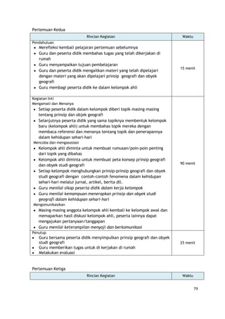 79
Pertemuan Kedua
Rincian Kegiatan Waktu
Pendahuluan
Merefleksi kembali pelajaran pertemuan sebelumnya
Guru dan peserta didik membahas tugas yang telah dikerjakan di
rumah
Guru menyampaikan tujuan pembelajaran
Guru dan peserta didik mengaitkan materi yang telah dipelajari
dengan materi yang akan dipelajari prinsip geografi dan obyek
geografi
Guru membagi peserta didik ke dalam kelompok ahli
15 menit
Kegiatan Inti
Mengamati dan Menanya
Setiap peserta didik dalam kelompok diberi topik masing-masing
tentang prinsip dan objek geografi
Selanjutnya peserta didik yang sama topiknya membentuk kelompok
baru (kelompok ahli) untuk membahas topik mereka dengan
membaca referensi dan menanya tentang topik dan penerapannya
dalam kehidupan sehari-hari
Mencoba dan mengasosiasi
Kelompok ahli diminta untuk membuat rumusan/poin-poin penting
dari topik yang dibahas
Kelompok ahli diminta untuk membuat peta konsep prinsip geografi
dan obyek studi geografi
Setiap kelompok menghubungkan prinsip-prinsip geografi dan obyek
studi geografi dengan contoh-contoh fenomena dalam kehidupan
sehari-hari melalui jurnal, artikel, berita dll.
Guru menilai sikap peserta didik dalam kerja kelompok
Guru menilai kemampuan menerapkan prinsip dan obyek studi
geografi dalam kehidupan sehari-hari
Mengomunikasikan
Masing-masing anggota kelompok ahli kembali ke kelompok awal dan
memaparkan hasil diskusi kelompok ahli, peserta lainnya dapat
mengajukan pertanyaan/tanggapan
Guru menilai keterampilan menyaji dan berkomunikasi
90 menit
Penutup
Guru bersama peserta didik menyimpulkan prinsip geografi dan obyek
studi geografi
Guru memberikan tugas untuk di kerjakan di rumah
Melakukan evaluasi
25 menit
Pertemuan Ketiga
Rincian Kegiatan Waktu
 