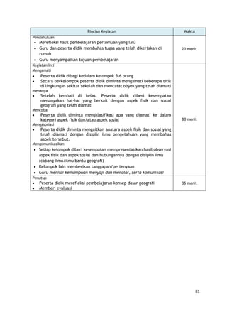 81
Rincian Kegiatan Waktu
Pendahuluan
Merefleksi hasil pembelajaran pertemuan yang lalu
Guru dan peserta didik membahas tugas yang telah dikerjakan di
rumah
Guru menyampaikan tujuan pembelajaran
20 menit
Kegiatan Inti
Mengamati
Peserta didik dibagi kedalam kelompok 5-6 orang
Secara berkelompok peserta didik diminta mengamati beberapa titik
di lingkungan sekitar sekolah dan mencatat obyek yang telah diamati
menanya
Setelah kembali di kelas, Peserta didik diberi kesempatan
menanyakan hal-hal yang berkait dengan aspek fisik dan sosial
geografi yang telah diamati
Mencoba
Peserta didik diminta mengklasifikasi apa yang diamati ke dalam
kategori aspek fisik dan/atau aspek sosial
Mengasosiasi
Peserta didik diminta mengaitkan anatara aspek fisik dan sosial yang
telah diamati dengan disiplin ilmu pengetahuan yang membahas
aspek tersebut.
Mengomunikasikan
Setiap kelompok diberi kesempatan mempresentasikan hasil observasi
aspek fisik dan aspek sosial dan hubungannya dengan disiplin ilmu
(cabang ilmu/ilmu bantu geografi)
Kelompok lain memberikan tanggapan/pertenyaan
Guru menilai kemampuan menyaji dan menalar, serta komunikasi
80 menit
Penutup
Peserta didik merefleksi pembelajaran konsep dasar geografi
Memberi evaluasi
35 menit
 