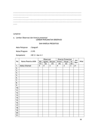 83
............................................................................................................
............................................................................................................
........................
............................................................................................................
............................................................................................................
......
Lampiran
a. Lembar Observasi dan kinerja presentasi
LEMBAR PENGAMATAN OBSERVASI
DAN KINERJA PRESENTASI
Mata Pelajaran : Geografi
Kelas/Program : X/IIS
Kompetensi : KD 3.1 dan 4.1
No Nama Peserta didik
Observasi Kinerja Presentasi
Jml
Skor
NilaIAkt tgjwb Kerjsm Prnsrt Visual Isi
(1) (2) (3) (4) (5) (6)
1. Abdus Shamad 4 4 3 4 3 3 21
2.
3.
4.
5.
6.
7.
8.
9.
10.
11.
12.
13.
14.
15.
16.
17.
18.
19.
20.
21.
 