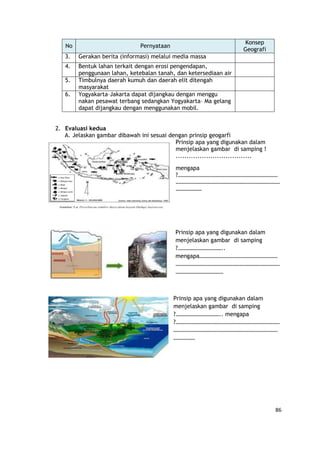 86
No Pernyataan
Konsep
Geografi
3. Gerakan berita (informasi) melalui media massa
4. Bentuk lahan terkait dengan erosi pengendapan,
penggunaan lahan, ketebalan tanah, dan ketersediaan air
5. Timbulnya daerah kumuh dan daerah elit ditengah
masyarakat
6. Yogyakarta–Jakarta dapat dijangkau dengan menggu
nakan pesawat terbang sedangkan Yogyakarta– Ma gelang
dapat dijangkau dengan menggunakan mobil.
2. Evaluasi kedua
A. Jelaskan gambar dibawah ini sesuai dengan prinsip geogarfi
Prinsip apa yang digunakan dalam
menjelaskan gambar di samping !
...................................
mengapa
?……………………………………………………………
………………………………………………………………
………………
Prinsip apa yang digunakan dalam
menjelaskan gambar di samping
?…………………………..
mengapa………………………………………………
………………………………………………………………
……………………………
Prinsip apa yang digunakan dalam
menjelaskan gambar di samping
?………………………….. mengapa
?………………………………………………………………
………………………………………………………………
……………
 